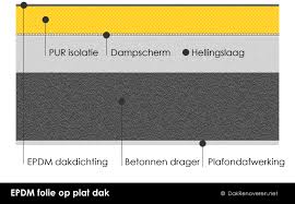 dikte epdm dakbedekking