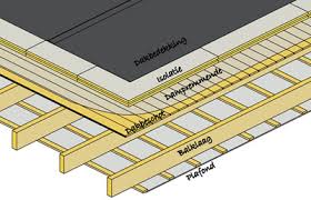 pir platdak isolatie