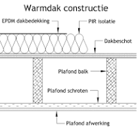 warm dak