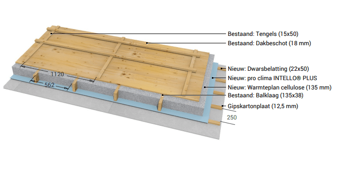opbouw plat dak met isolatie