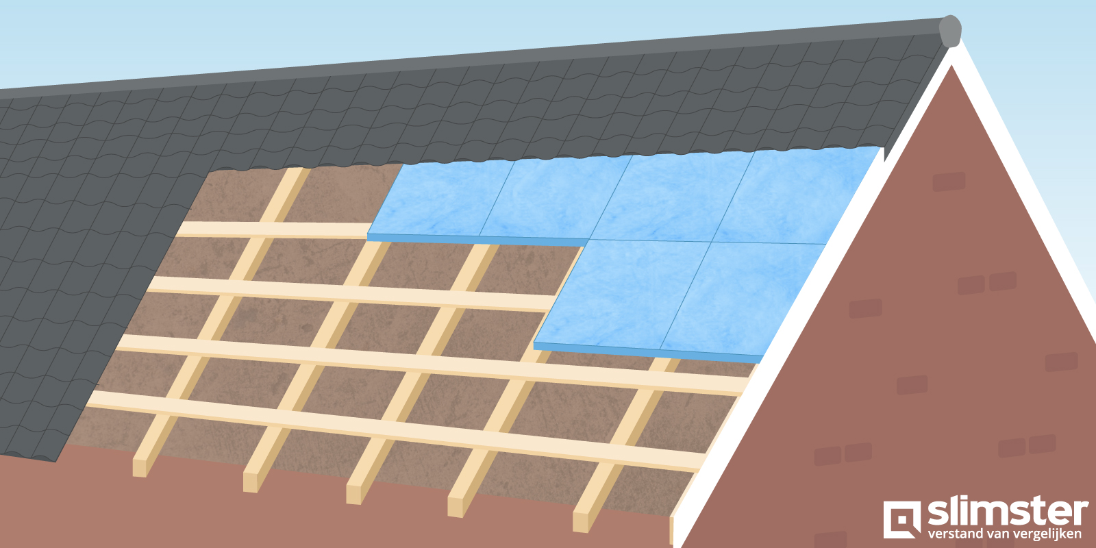 wat kost dak isoleren