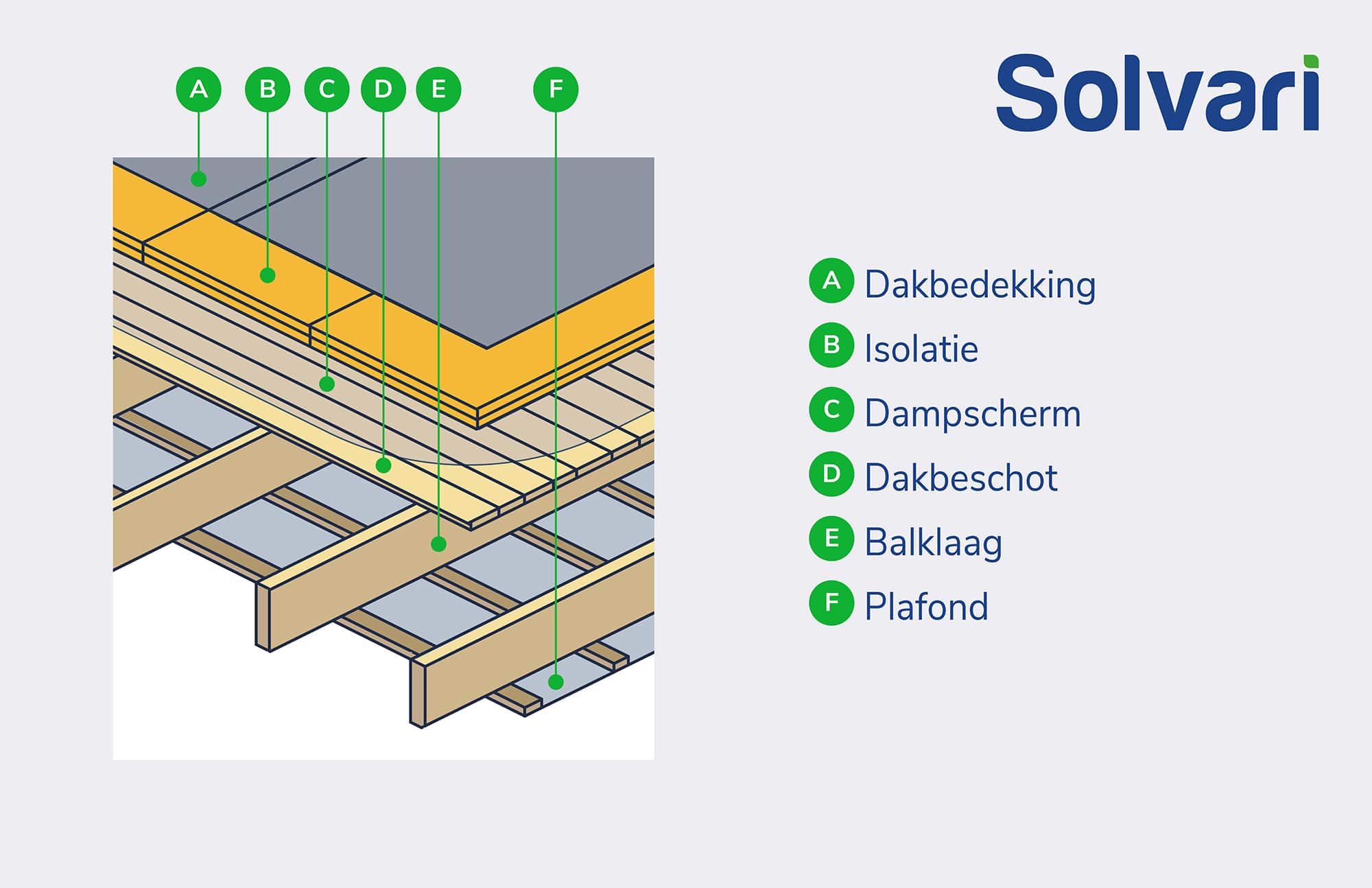 prijzen dakbedekking plat dak