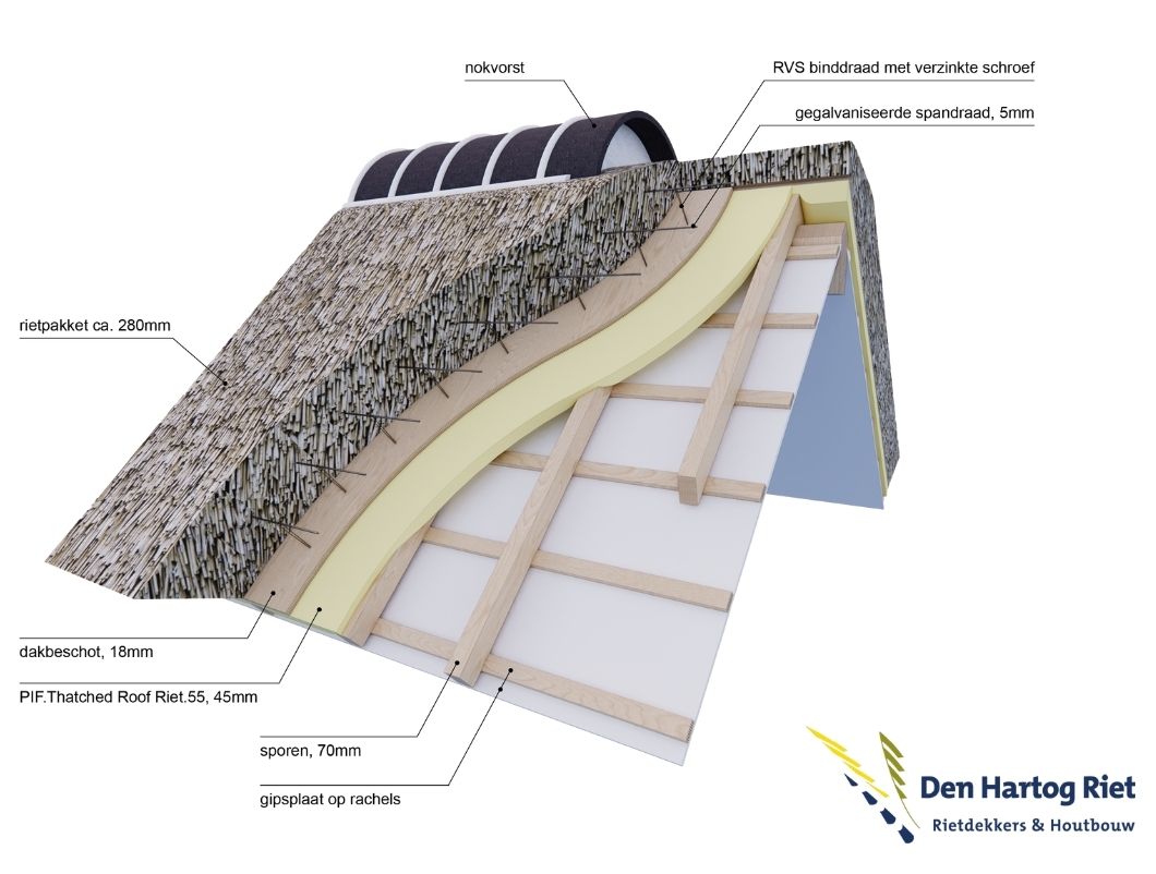 dak vernieuwen en isoleren