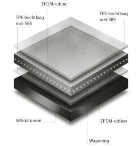 kunststof dakbedekking epdm